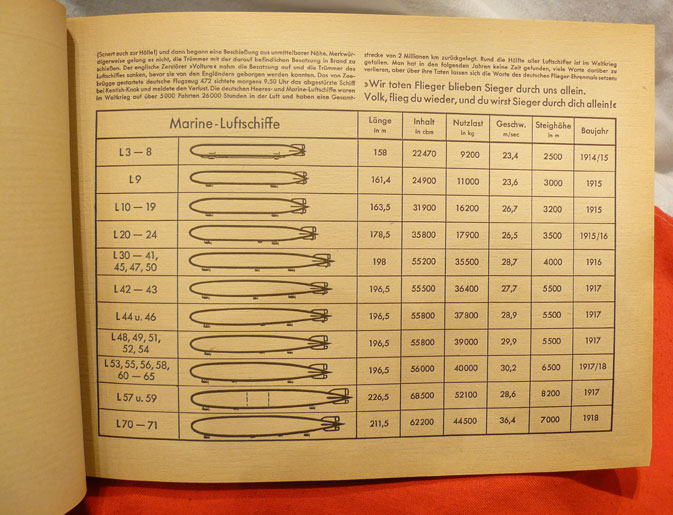Zeppelin-Weltfahrten Picture Card Book